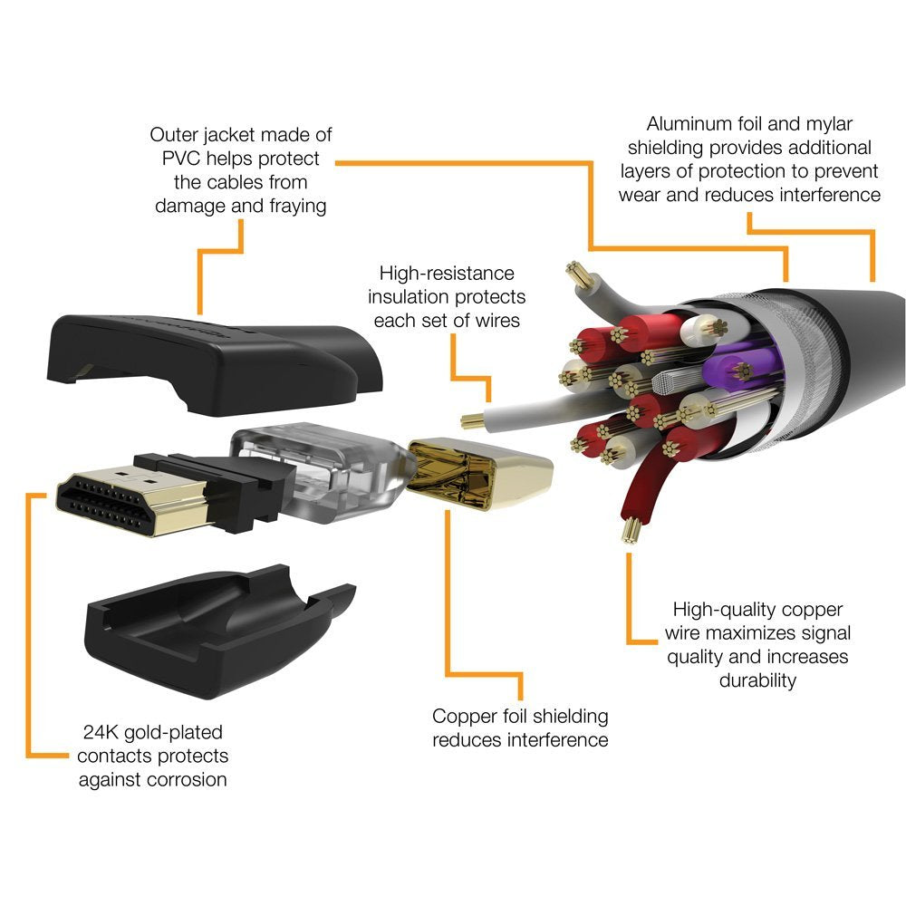 4K Ultra HD HDMI 2.0 Cable, 3 feet, Black U782