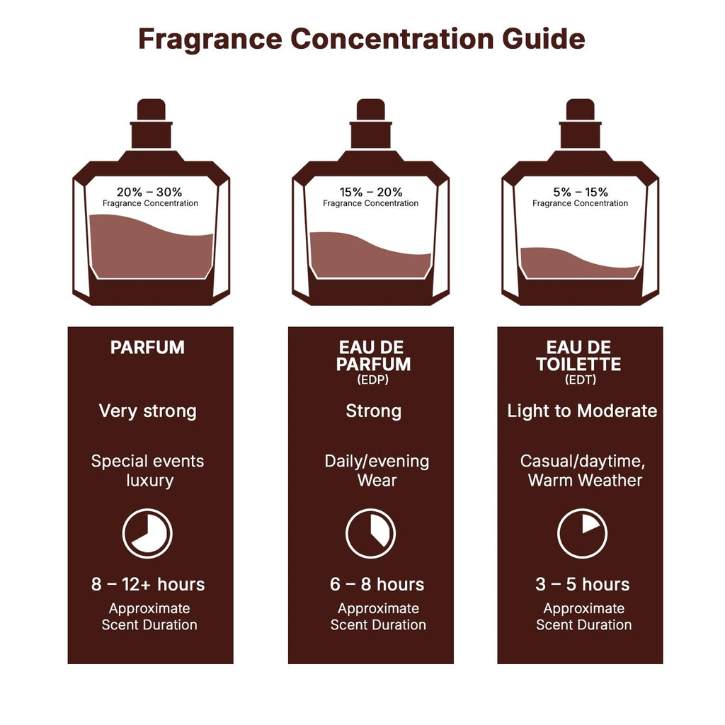 Eau de Parfum Spray 3.4 Ounce X6836