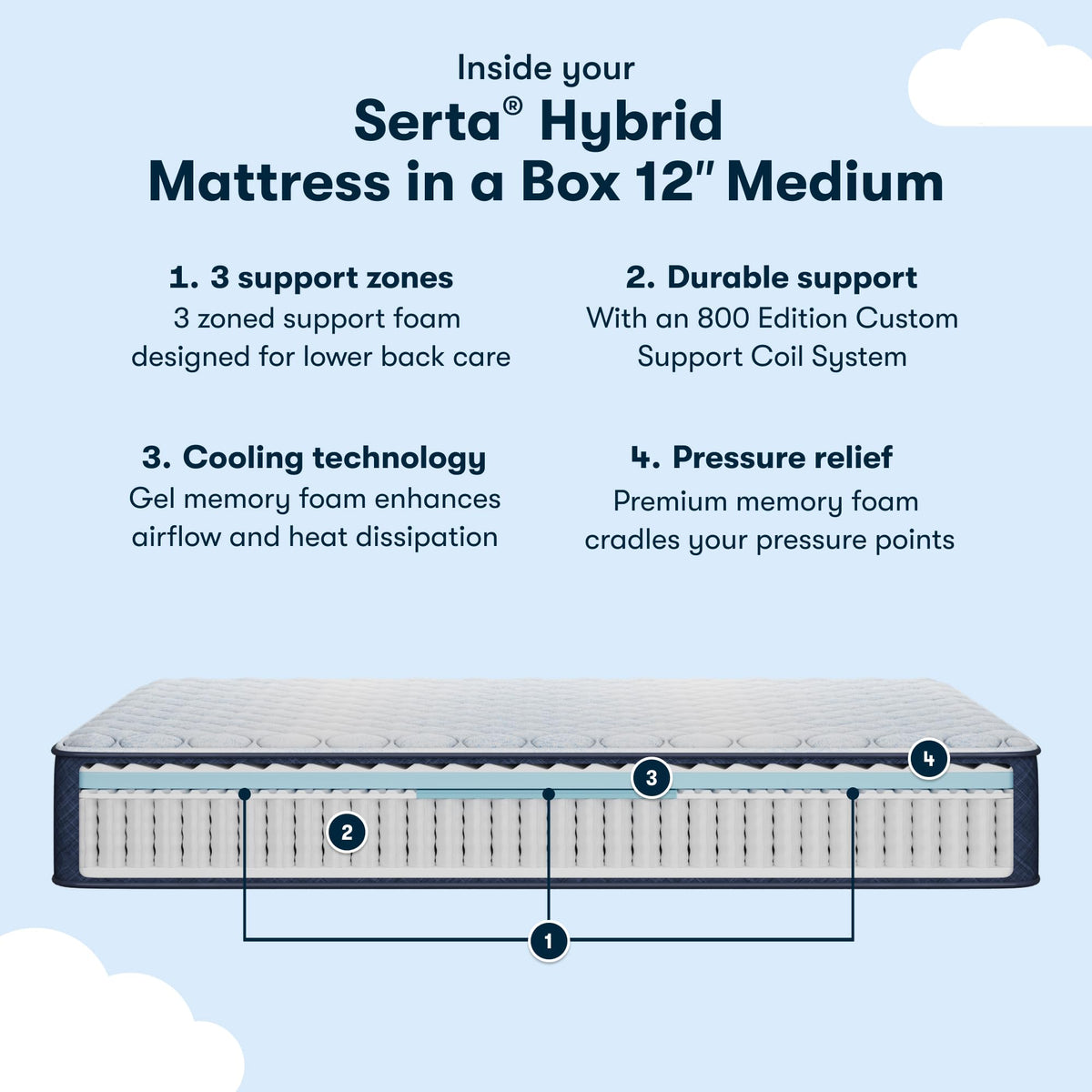 Medium 12" Full Hybrid Mattress L2217