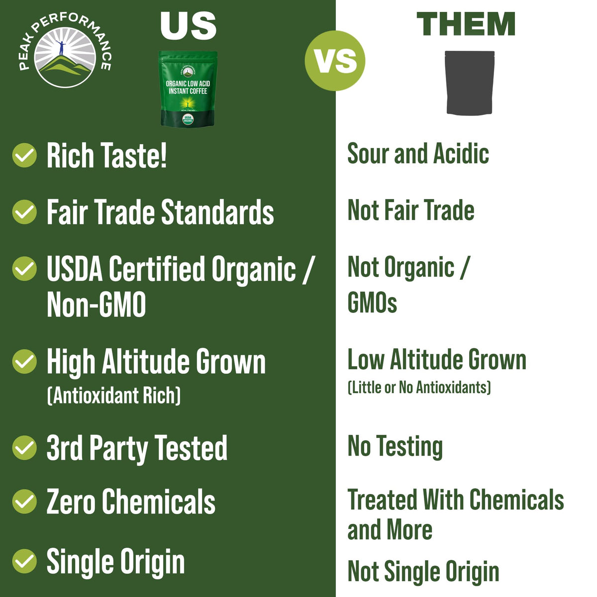 USDA Organic Instant Coffee G434