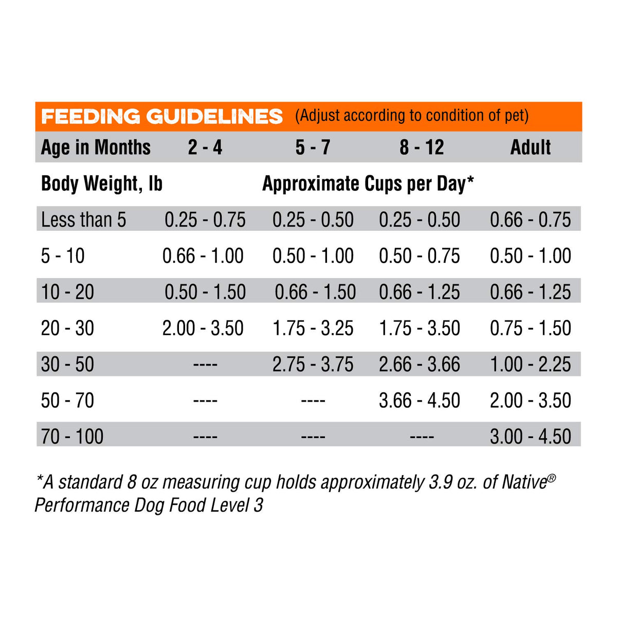 Chicken Meal And Rice Dog Food 40-Pound I763