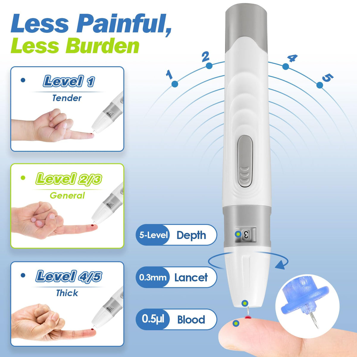 Blood Glucose Monitor Kit with 50 Test Strips J4578