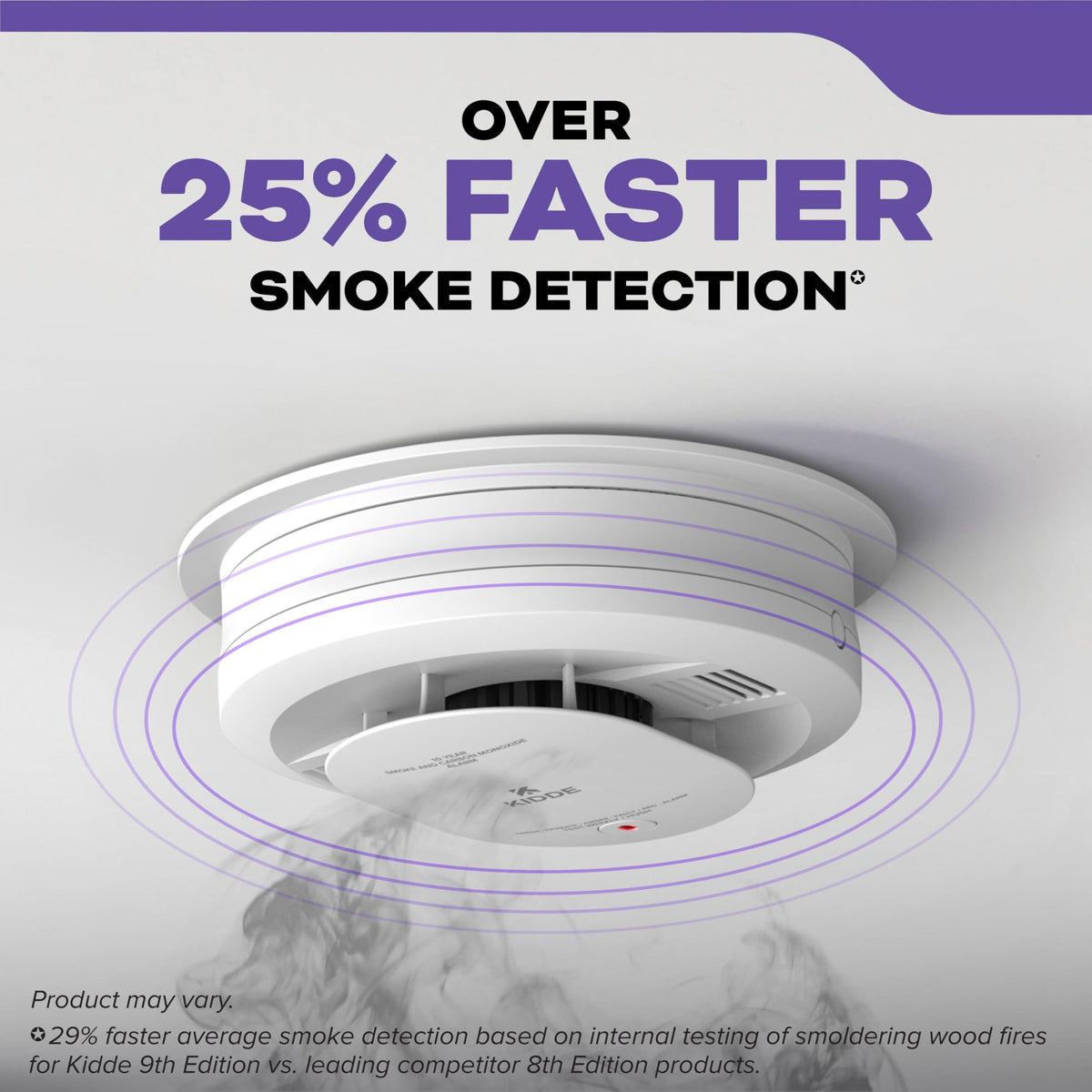 Smoke & CO Detector 3 Pack U23101