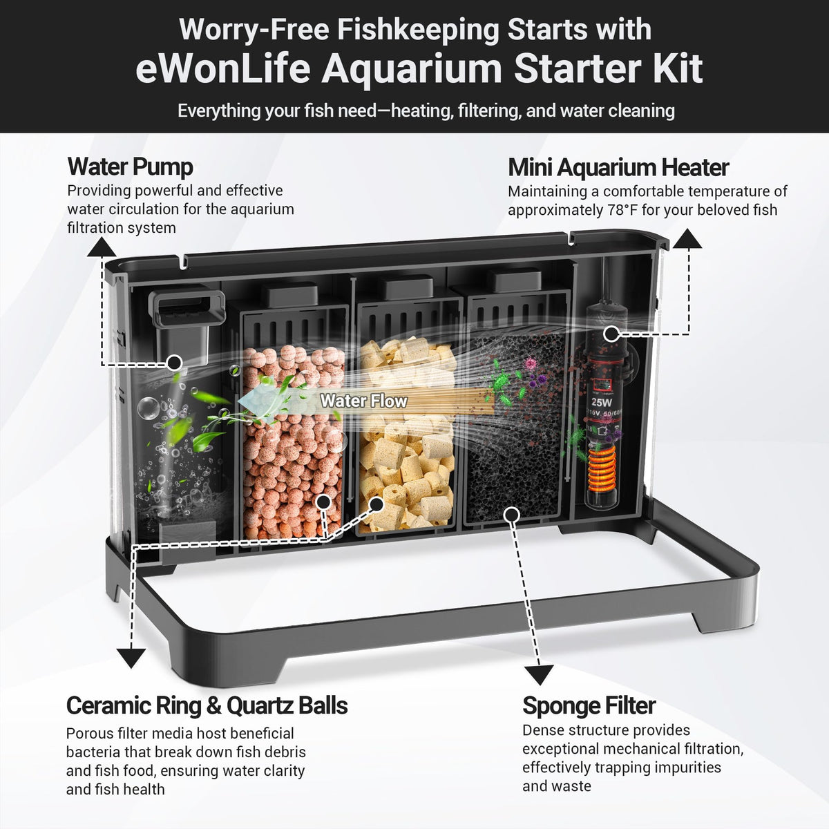 3.5 Gallon Acrylic Aquarium Starter Kit with Heater M151351